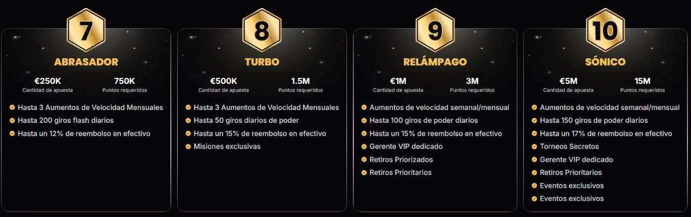 Lucky Block Casino niveles VIP avanzados Lucky Block Casino niveles VIP avanzados con beneficios exclusivos y recompensas
